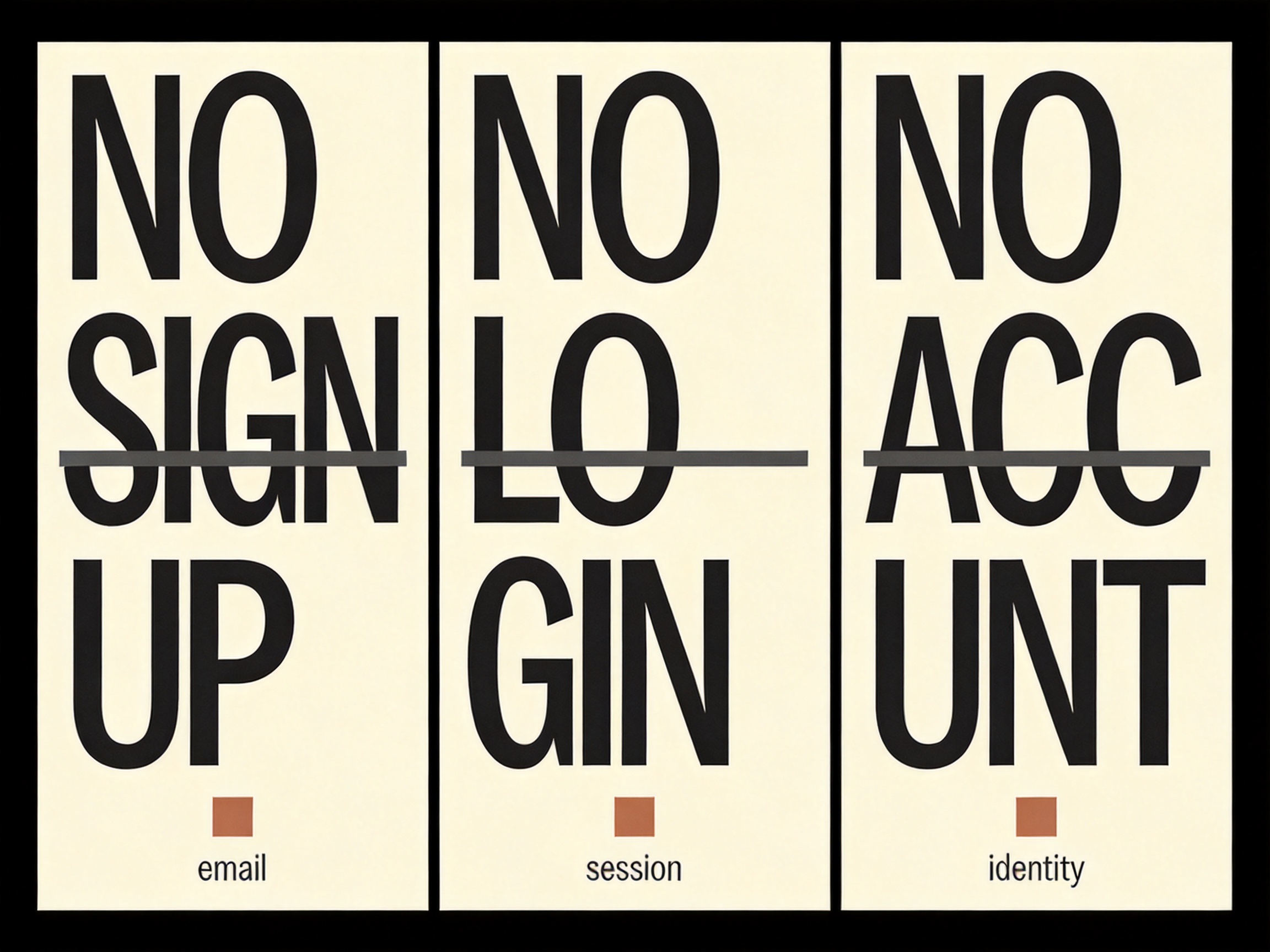 Side-by-side infographic comparing three zero-friction intent terms: no sign up (fast lane), no login (no return auth), no account (no identity) with privacy shield icons for each